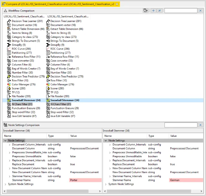 KNIME Analytics Platform