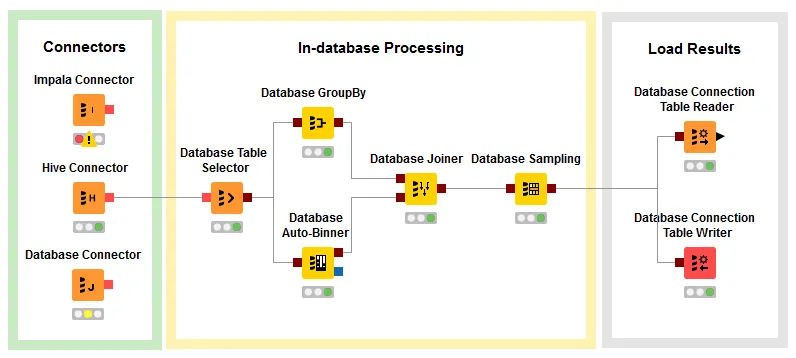 KNIME Analytics Platform