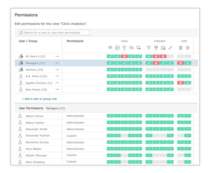 Tableau Server