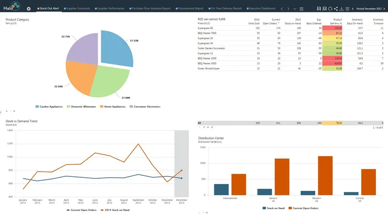 Halo Visualización de Datos