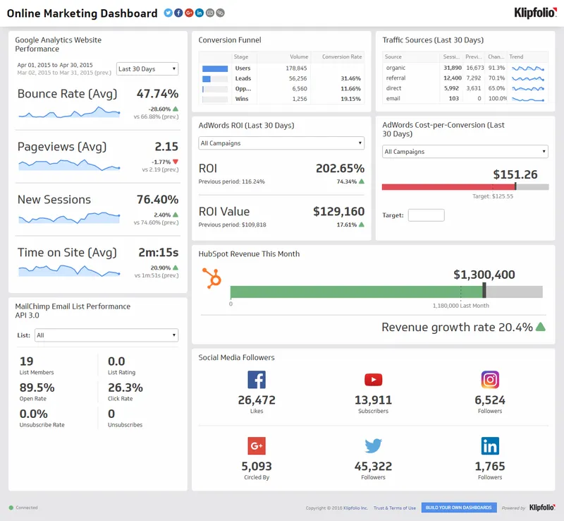 Klipfolio