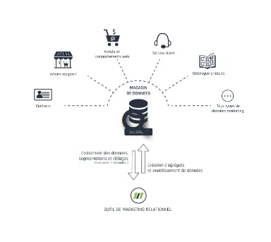 1by1 Marketing