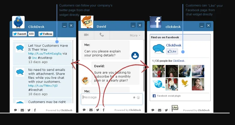 ClickDesk