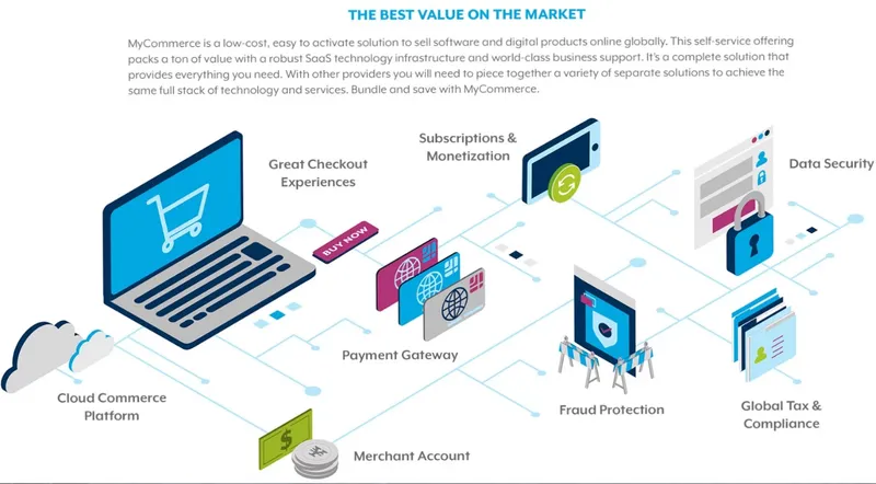 MyCommerce