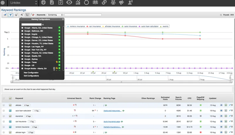 Linkdex Optimización SEO
