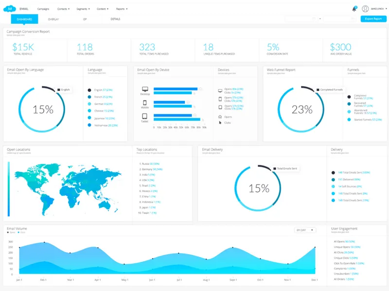 Maropost Marketing Cloud