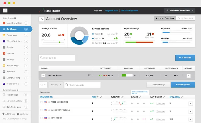 RankTrackr