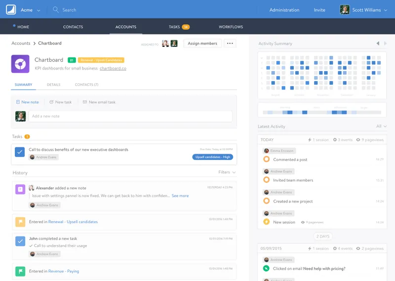 Salesmachine