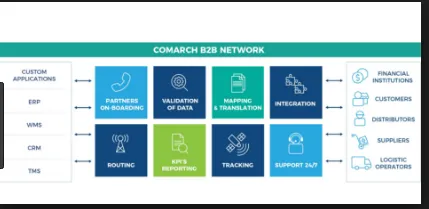 Comarch EDI