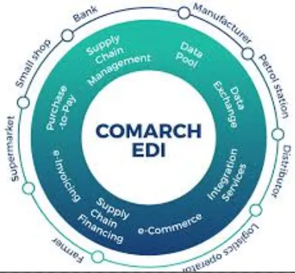 Comarch EDI