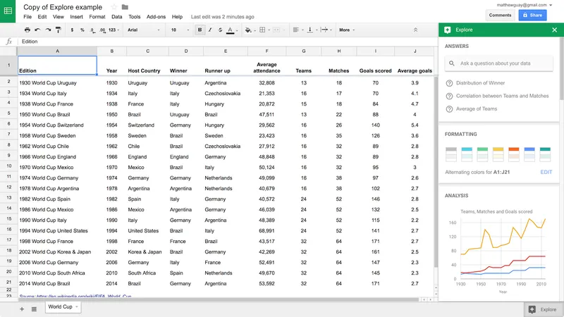 Google Sheets