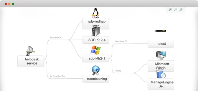 ServiceDesk Plus