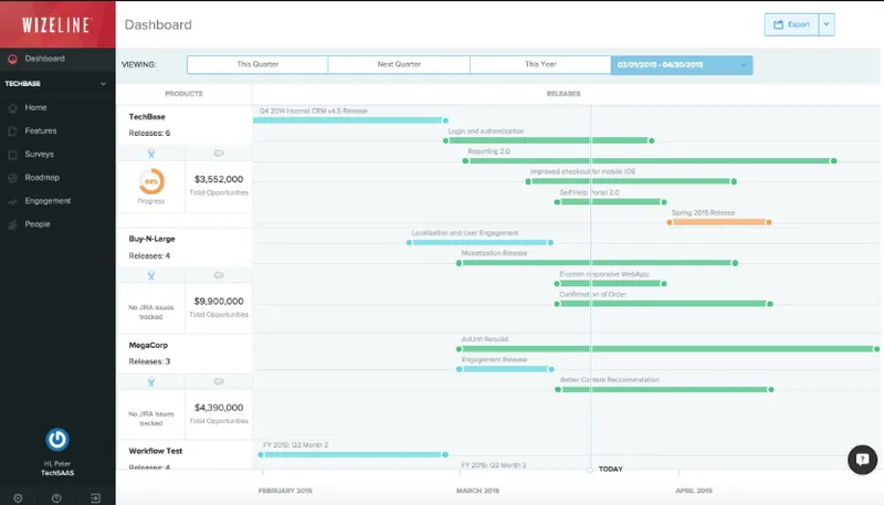 Wizeline Roadmap