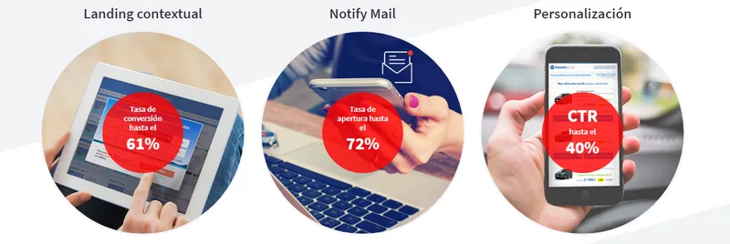 Notify Automatización Marketing
