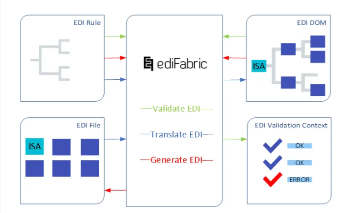 EdiFabric