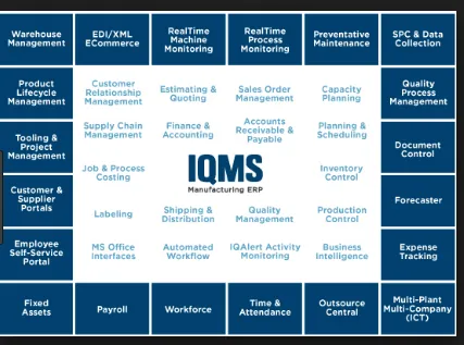 IQMS EDI