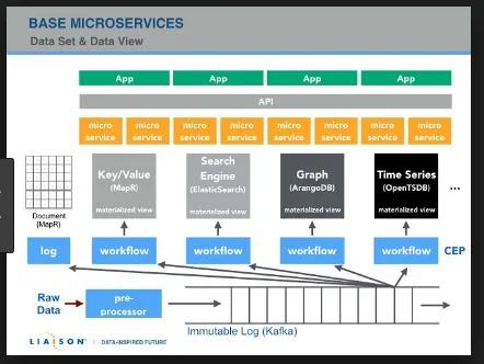 Liaison Technologies