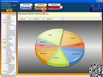 Steema Data Visualization