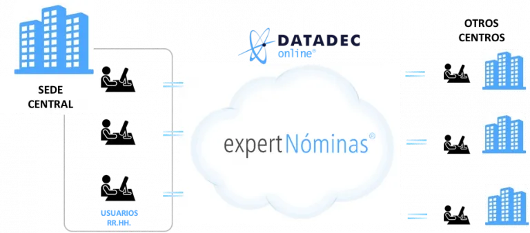 expert Nóminas
