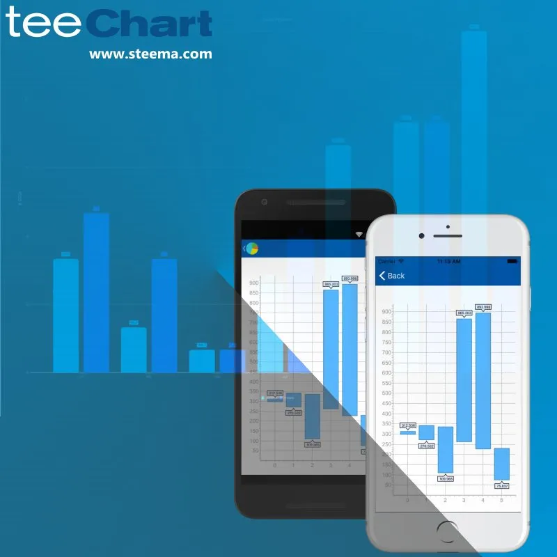 Steema Data Visualization