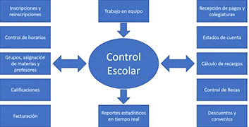 Gestor Escolar