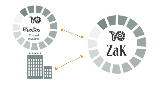 ZaK Software Hotelería