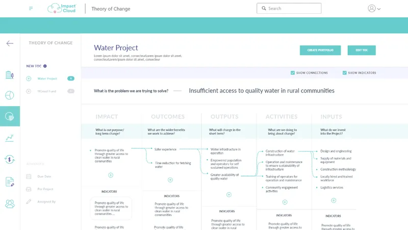 SoPact Social Impact