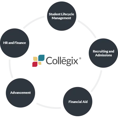 Collegix