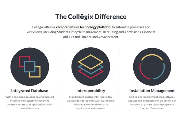 Collegix