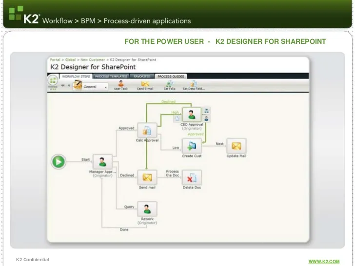 K2 BPM Software