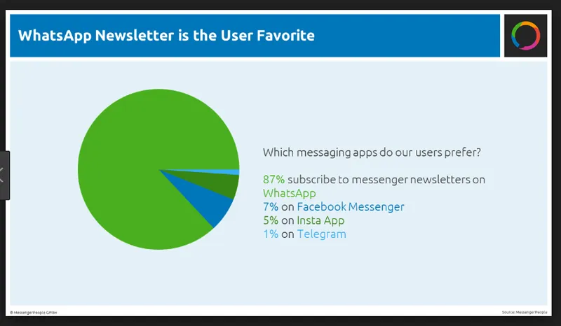 MessengerPeople Chatbot
