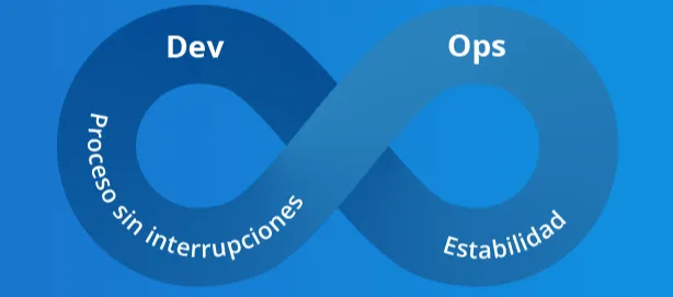 Orbis ALM Software ALM