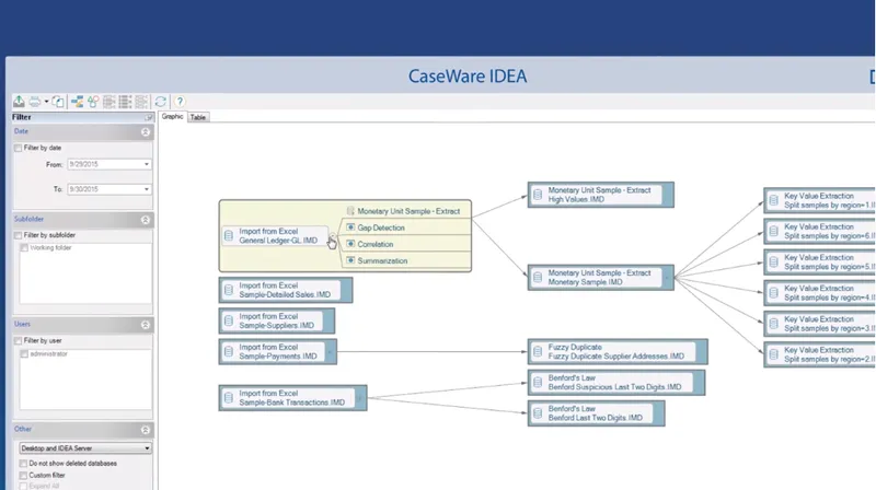 IDEA Software Auditoría
