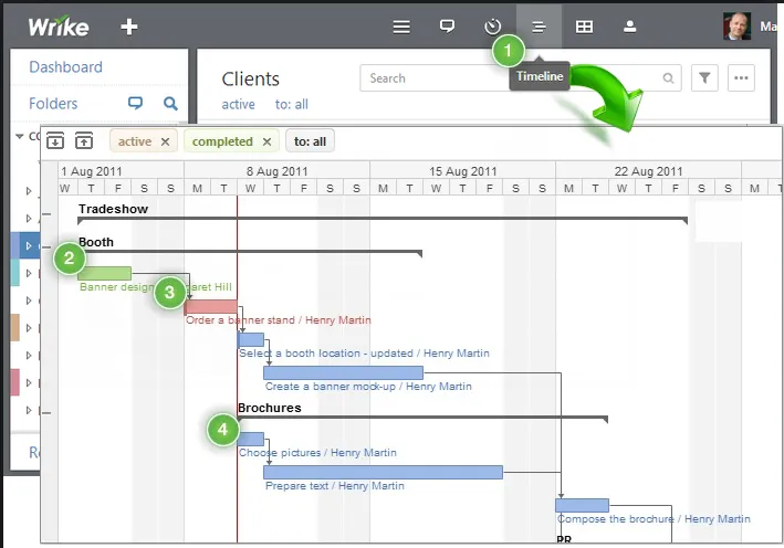 Wrike Diagrama de Gantt