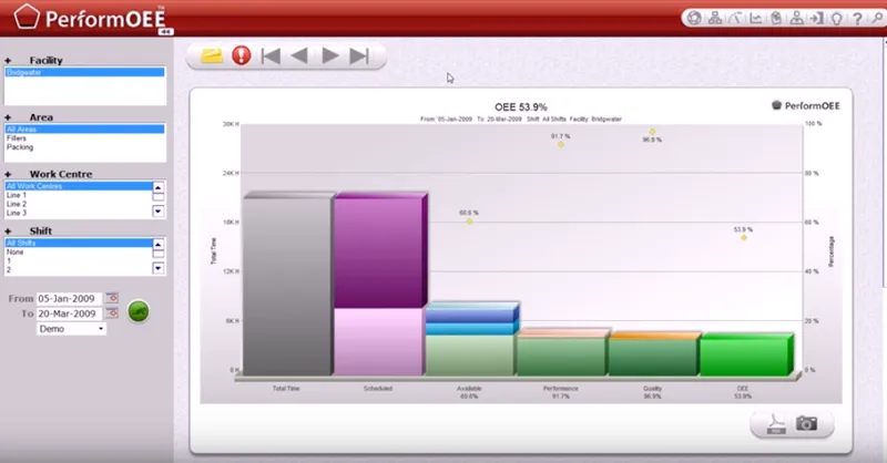 Smart Factory OEE