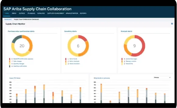 SAP SCM