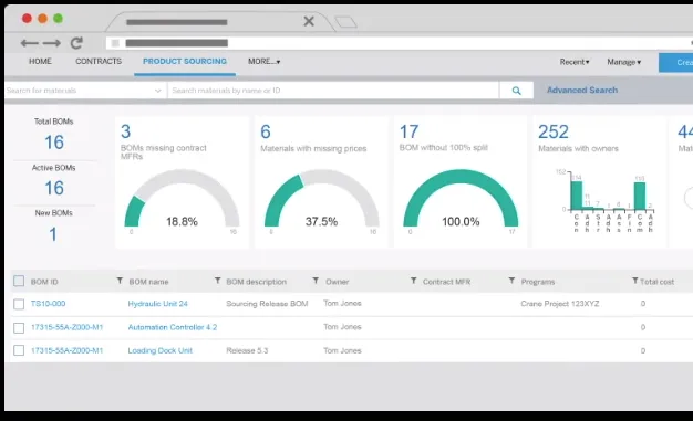 SAP SCM