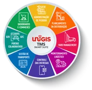 UNIGIS logotipo